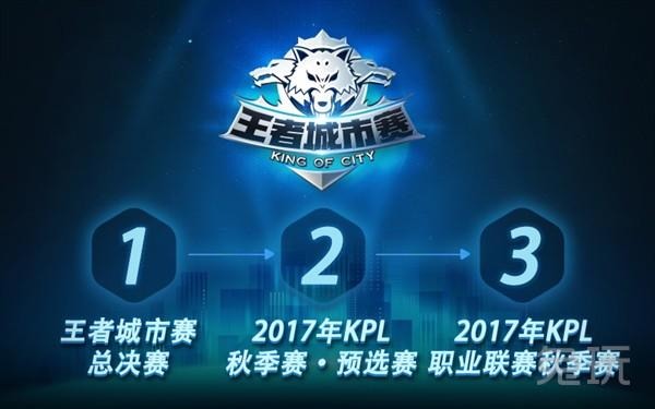 顺下卡位